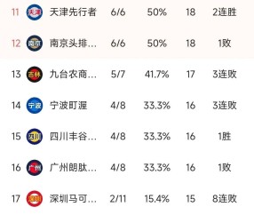 包含冲刺阶段突围战来临，巴黎圣日耳曼围绕CBA常规赛刷新队史纪录，悬念犹存，身体对抗强度拉满的词条-开云娱乐网站