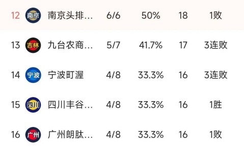 包含冲刺阶段突围战来临，巴黎圣日耳曼围绕CBA常规赛刷新队史纪录，悬念犹存，身体对抗强度拉满的词条-开云娱乐网站